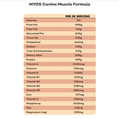 Myos Canine Muscle